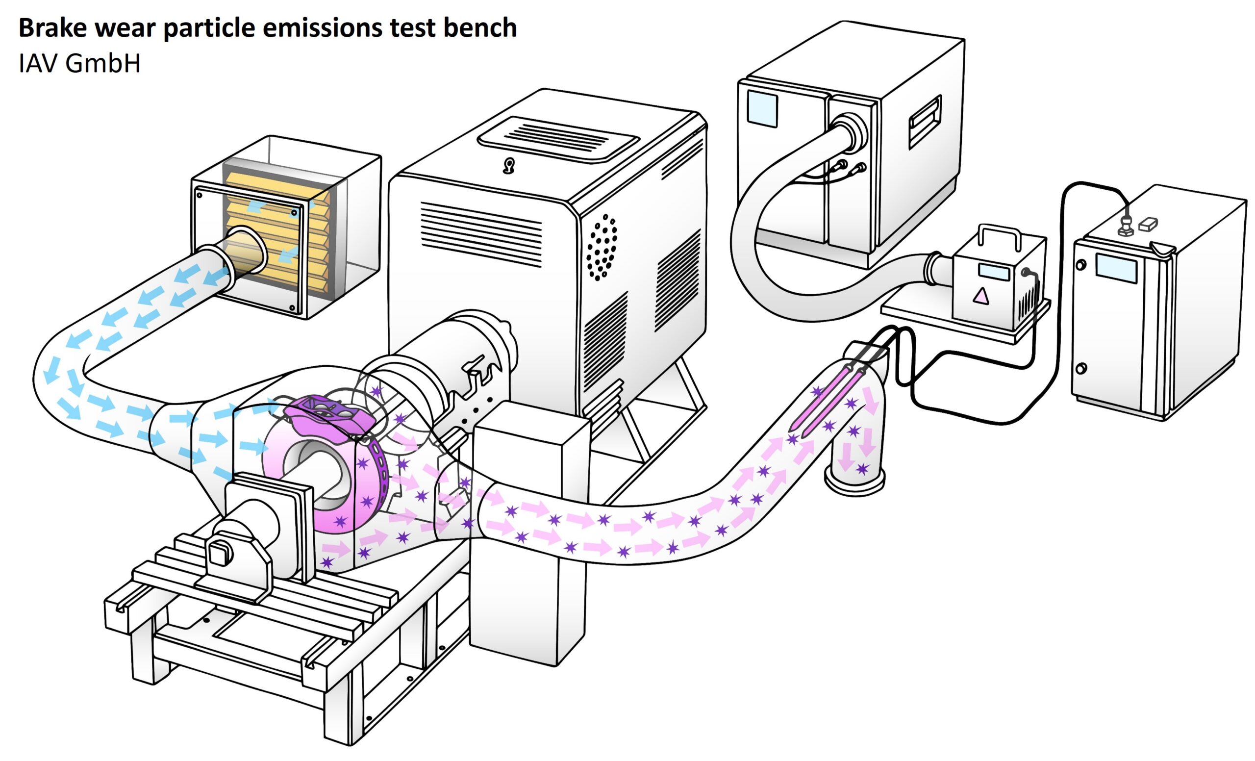 Break wear particle emissions test bench